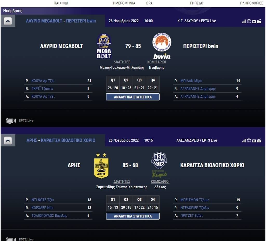 Basket League: Εύκολες νίκες για Παναθηναϊκό και Ολυμπιακό - Το πανόραμα (videos+photos)