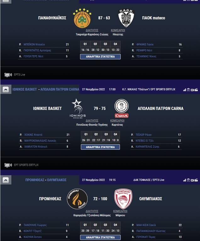 Basket League: Εύκολες νίκες για Παναθηναϊκό και Ολυμπιακό - Το πανόραμα (videos+photos)
