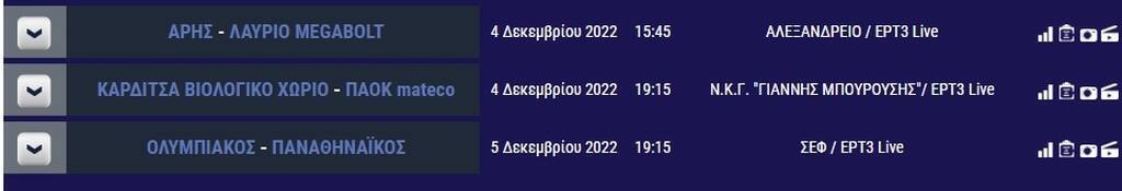 Basket League: Σε Θεσσαλονίκη και Καρδίτσα το ενδιαφέρον πριν το ντέρμπι Ολυμπιακός-Παναθηναϊκός