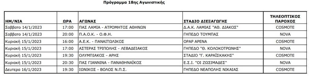 Super League: Οι ώρες και οι ημερομηνίες των ντέρμπι του Ιανουαρίου - Το πρόγραμμα από 14 έως 20 αγ.