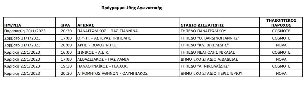 Super League: Οι ώρες και οι ημερομηνίες των ντέρμπι του Ιανουαρίου - Το πρόγραμμα από 14 έως 20 αγ.