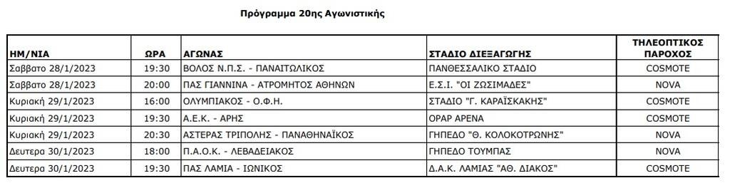 Super League: Οι ώρες και οι ημερομηνίες των ντέρμπι του Ιανουαρίου - Το πρόγραμμα από 14 έως 20 αγ.