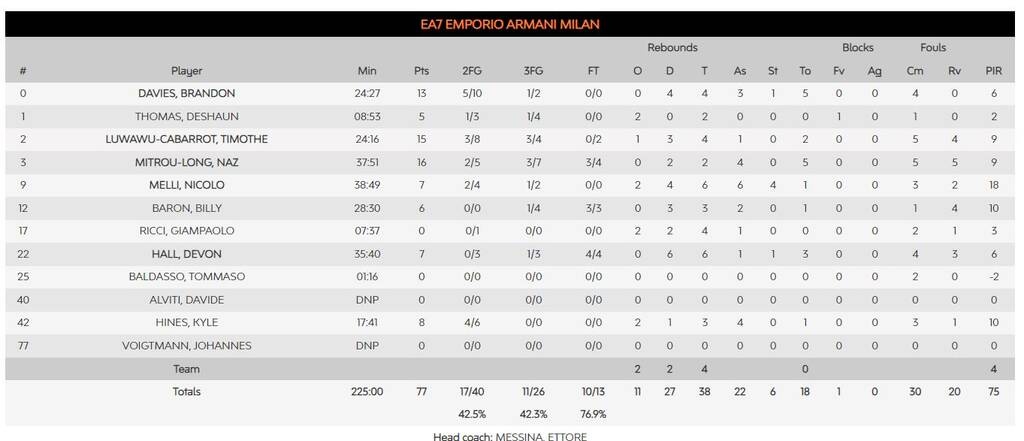 Παναθηναϊκός-Αρμάνι Μιλάνο 90-77: Μέγας είσαι Μπέικον και θαυμαστό το ΟΑΚΑ σου! (photos)