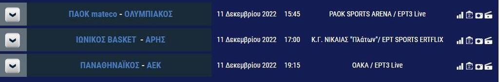 Basket League: Μάχες Παναθηναϊκός-ΑΕΚ και ΠΑΟΚ-Ολυμπιακός – Το πρόγραμμα