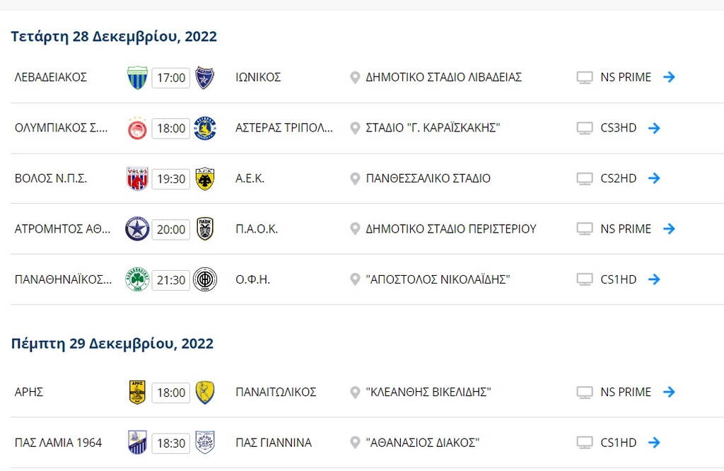 Μόνος τρίτος ο ΠΑΟΚ - Η βαθμολογία της Super League και η επόμενη αγωνιστική