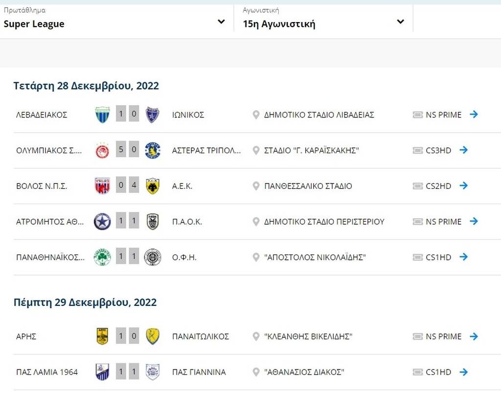 Βαθμολογία Super League: Έπιασε τον Βόλο ο Άρης, βαθμό ανάσα ο ΠΑΣ Γιάννινα