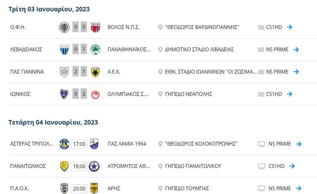 Ανάσα 7 βαθμών ο Παναθηναϊκός πριν την ΑΕΚ, φορτσάρει ο Ολυμπιακός – Η βαθμολογία της Super League