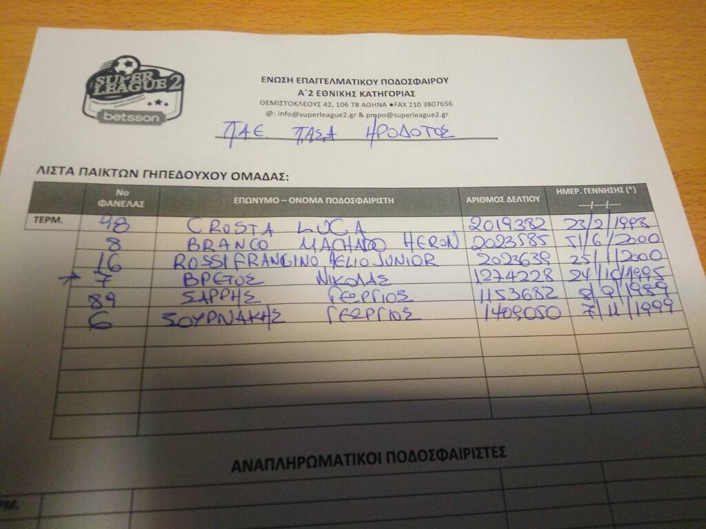 Super League 2: Με… έξι παίκτες ο Ηρόδοτος κόντρα στην ΑΕΚ Β