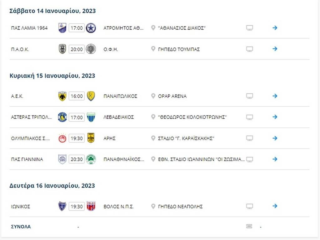Βαθμολογία Super League: Στο +4 ο Παναθηναϊκός από την ΑΕΚ, πλησίασαν την κορυφή Ολυμπιακός και ΠΑΟΚ