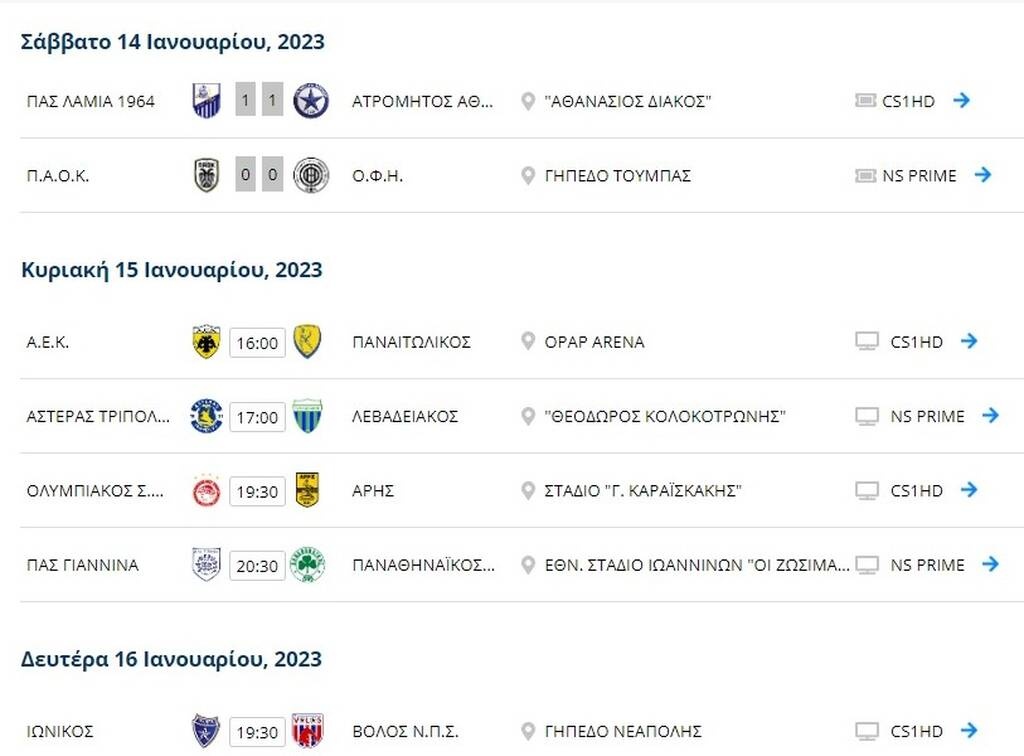 Βαθμολογία Super League: Χαμένη ευκαιρία για ΠΑΟΚ, βαθμός «χρυσάφι» για ΟΦΗ