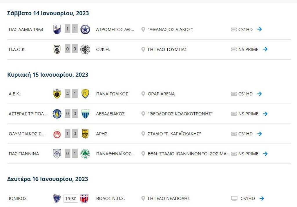 Βαθμολογία Super League: Κράτησε το +4 ο Παναθηναϊκός, «σπάνε καρδιές» στο Πρωτάθλημα!