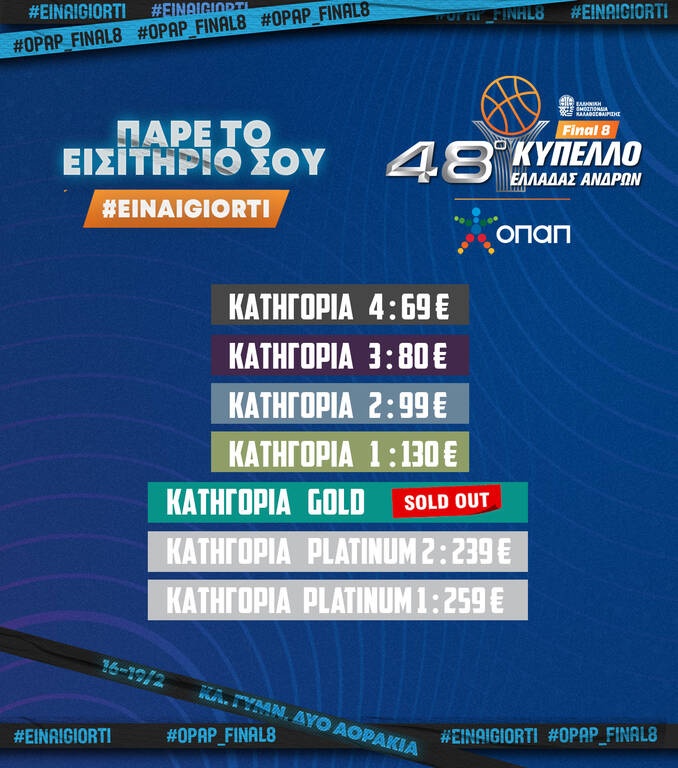 Κύπελλο Ελλάδας μπάσκετ: Τέλος τα εισιτήρια του Final 8 για τις Gold θέσεις