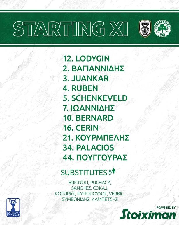 ΠΑΟΚ-Παναθηναϊκός: Εκτός αποστολής ο Σπόραρ – Η ενδεκάδα του Γιοβάνοβιτς