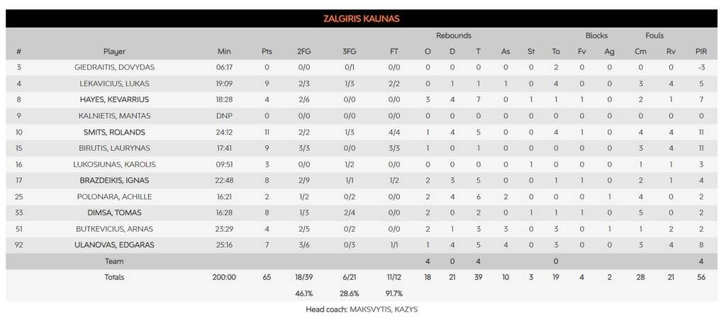 Παναθηναϊκός - Ζαλγκίρις 89-65: «Πράσινη καταιγίδα» στο ΟΑΚΑ, με... κεραυνούς Λι (photos)