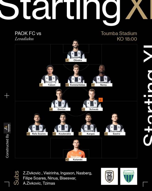 ΠΑΟΚ - Λεβαδειακός: Με Τάισον και πολλές αλλαγές από Λουτσέσκου