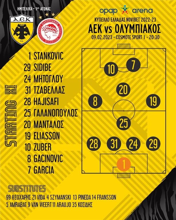 ΑΕΚ-Ολυμπιακός: Εκπλήξεις από Αλμέιδα - Εκτός Αραούχο, Πινέδα