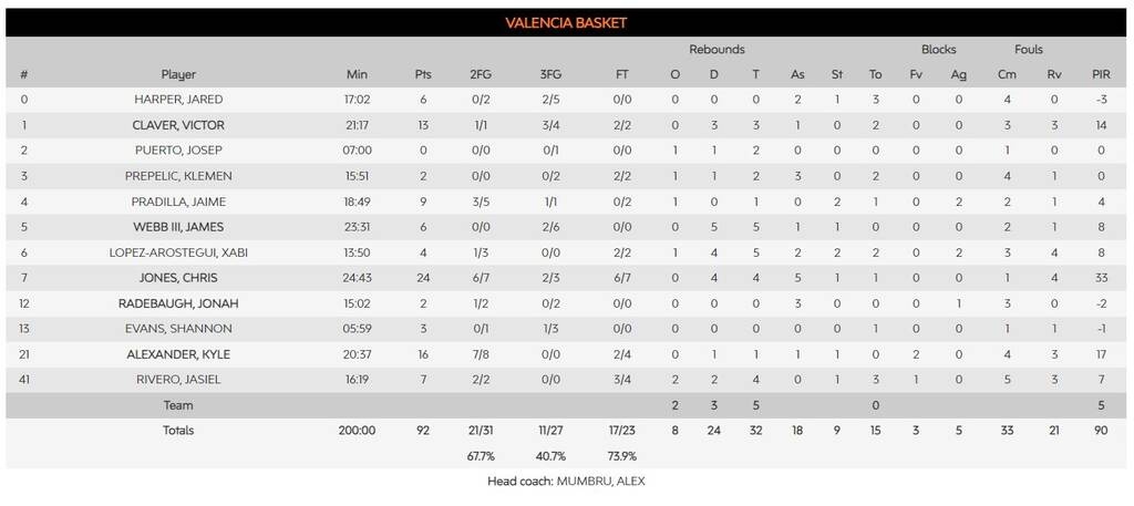 Παναθηναϊκός-Βαλένθια 91-92: Η... μαχαιριά του Τζόουνς «έκλεψε» τη νίκη (photos)