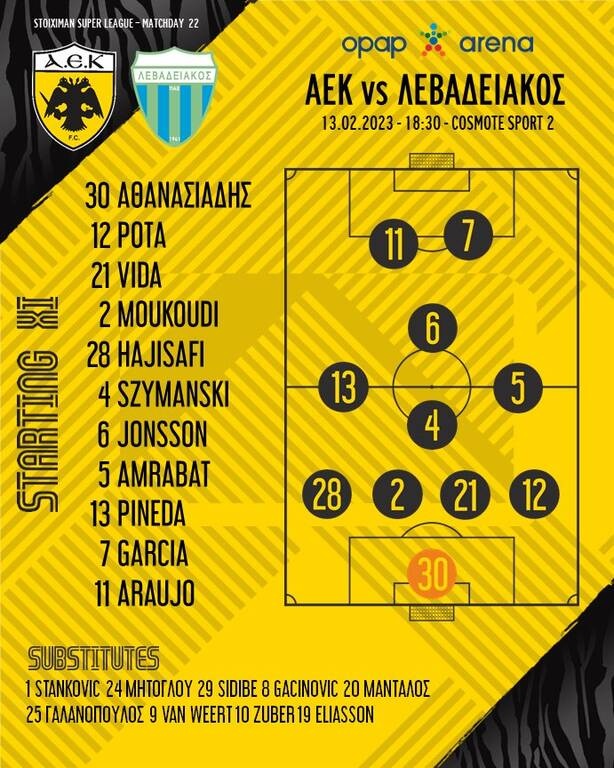 ΑΕΚ-Λεβαδειακός: Επιστροφή των βασικών στην Ένωση - Στον πάγκο Ελίασον, Γκατσίνοβιτς
