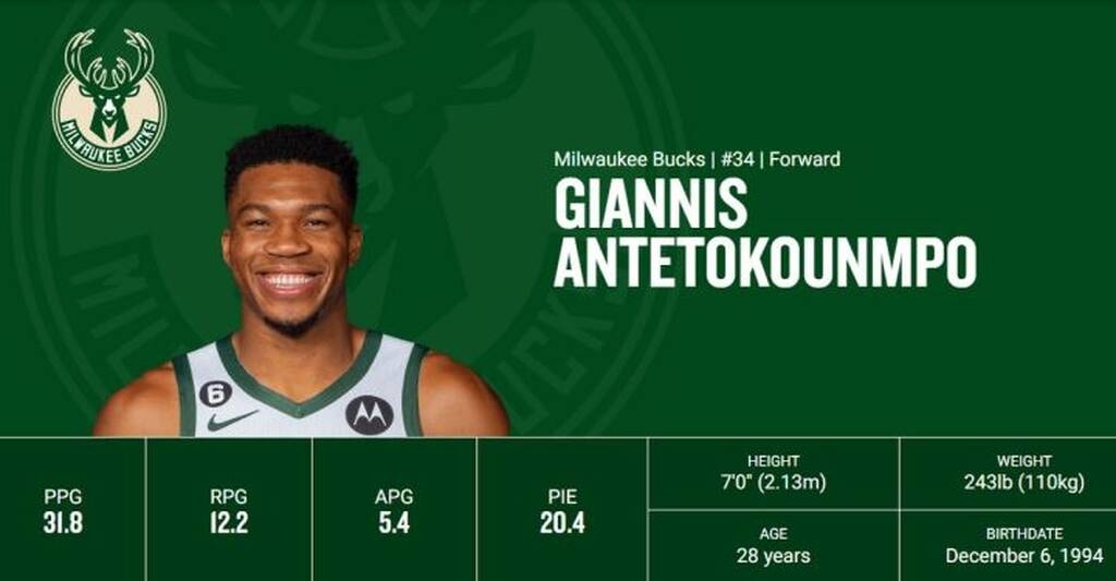 Γιάννης Αντετοκούνμπο: Φέρτε τη μεζούρα - Ο Greek Freak ψήλωσε κι άλλο στα 28 του!