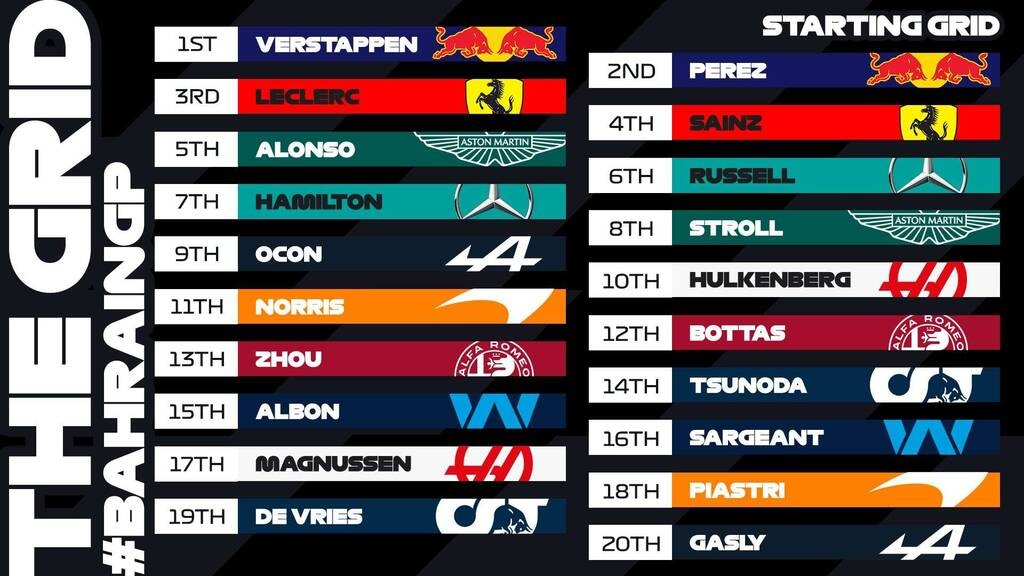 Formula 1: Ο Φερστάπεν την πρώτη pole position της σεζόν