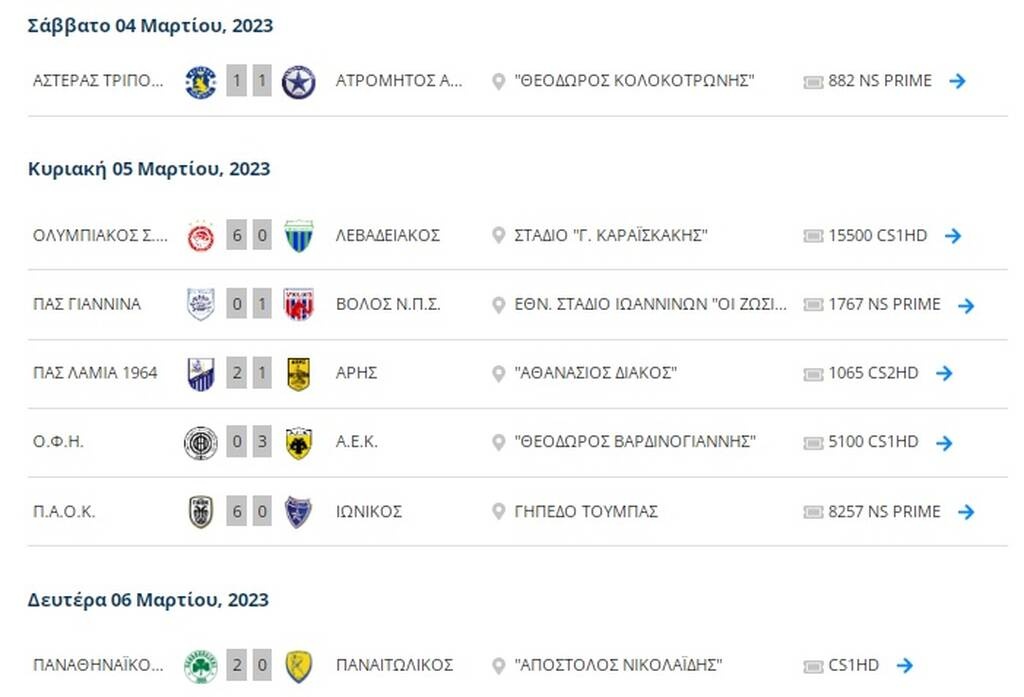 Βαθμολογία Super League: Στο +2 ο Παναθηναϊκός πριν το Ατρόμητος-ΑΕΚ | Η τελευταία αγωνιστική (pics)