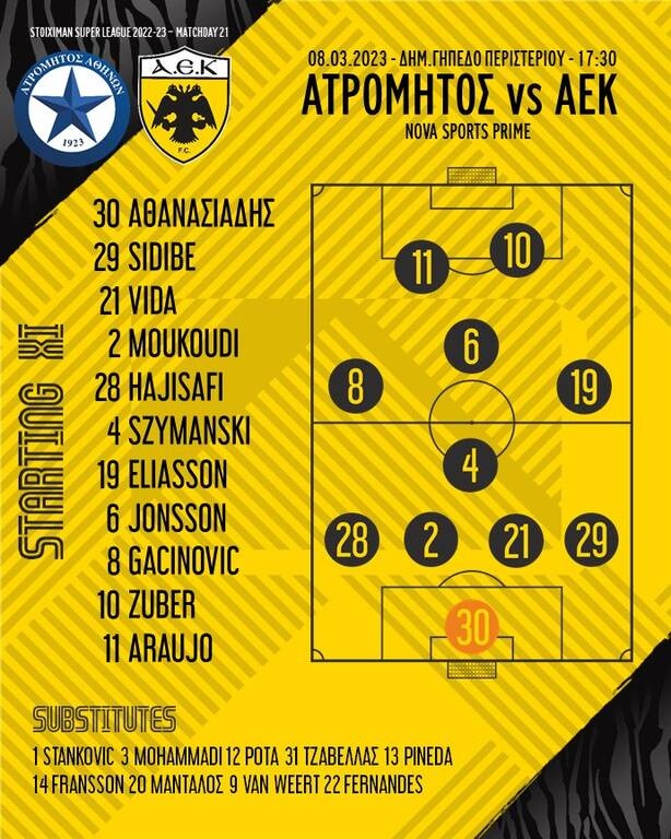 Ατρόμητος - ΑΕΚ: Χωρίς Μάνταλο και Πινέδα η ενδεκάδα του Αλμέιδα (photo)