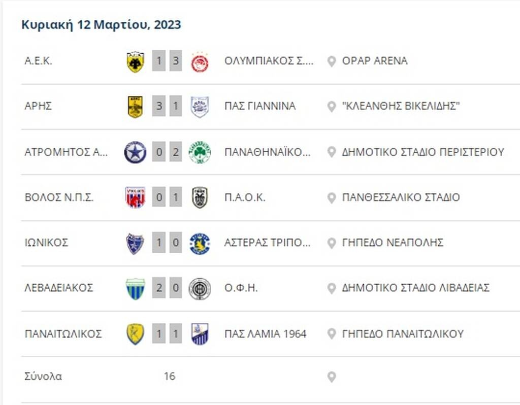 Super League: Η τελική βαθμολογία της κανονικής περιόδου - Όλα τα δεδομένα για Play Off και Play Out