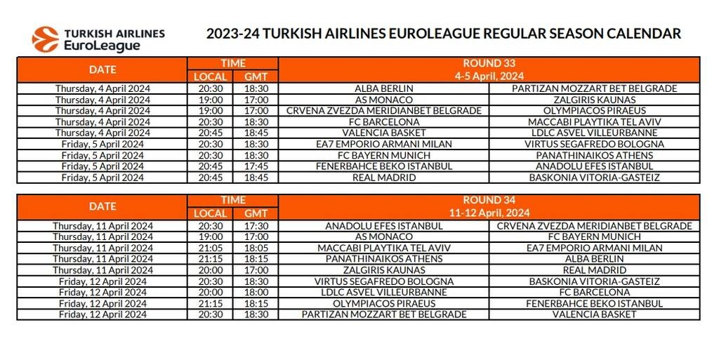 Euroleague: Επίσημο το Παναθηναϊκός - Ολυμπιακός στην πρεμιέρα | Όλο το πρόγραμμα