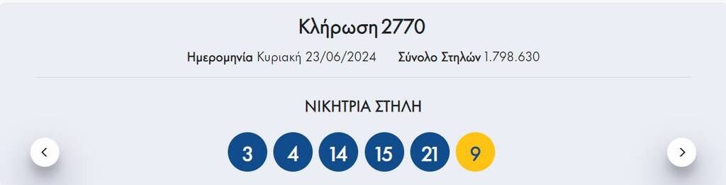 Τζακ ποτ στο Τζόκερ: Πόσα χρήματα θα μοιράσει στην ερχόμενη κλήρωση