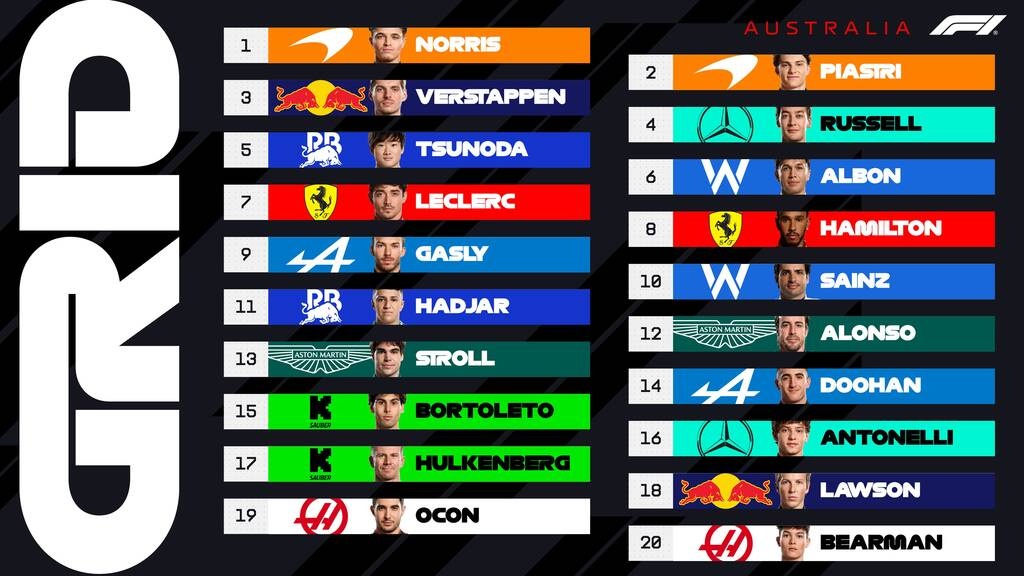 Formula 1: Lockout της εντυπωσιακής McLaren στη Μελβούρνη – Απογοήτευσε η Ferrari