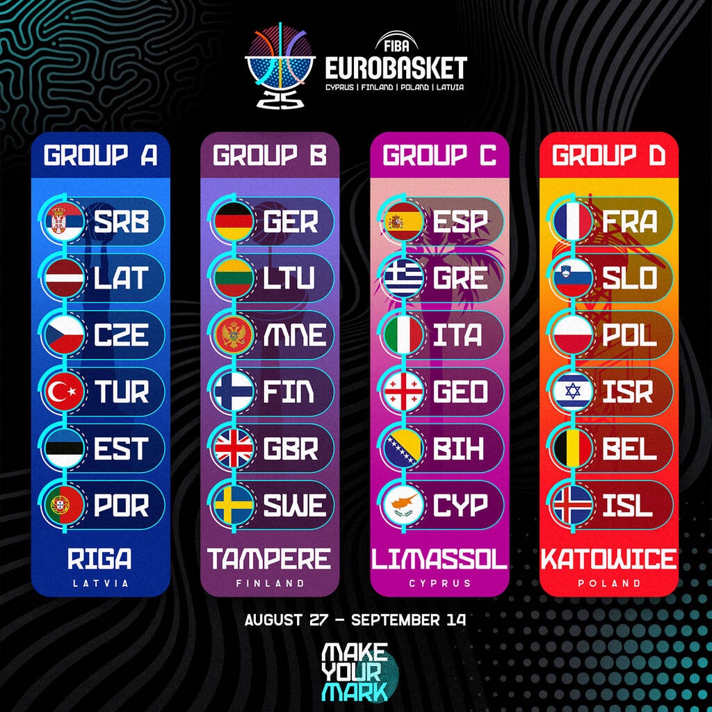 Eurobasket 2025: Οι αντίπαλοι της Εθνικής - Όλοι οι όμιλοι και το «γαλανόλευκο» πρόγραμμα