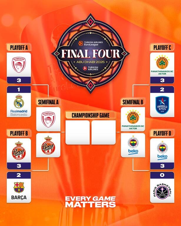 Euroleague Final Four 2025: Το πρόγραμμα στο Άμπου Ντάμπι – Πότε παίζουν Παναθηναϊκός, Ολυμπιακός