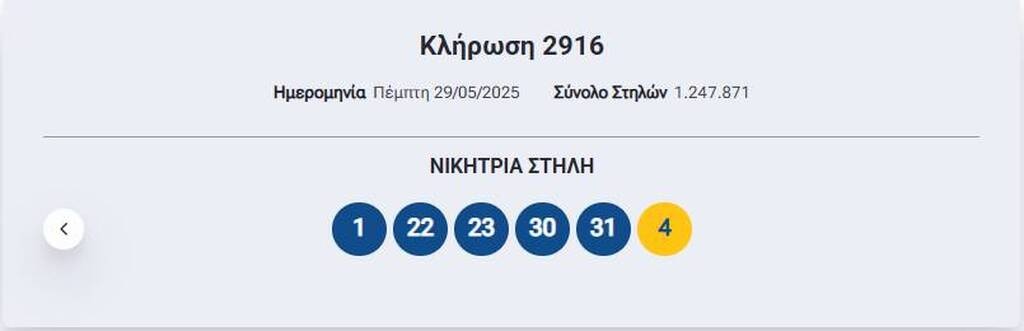 Κλήρωση Τζόκερ 29/5/2025: Αυτοί είναι οι αριθμοί που κερδίζουν 3.000.000 ευρώ