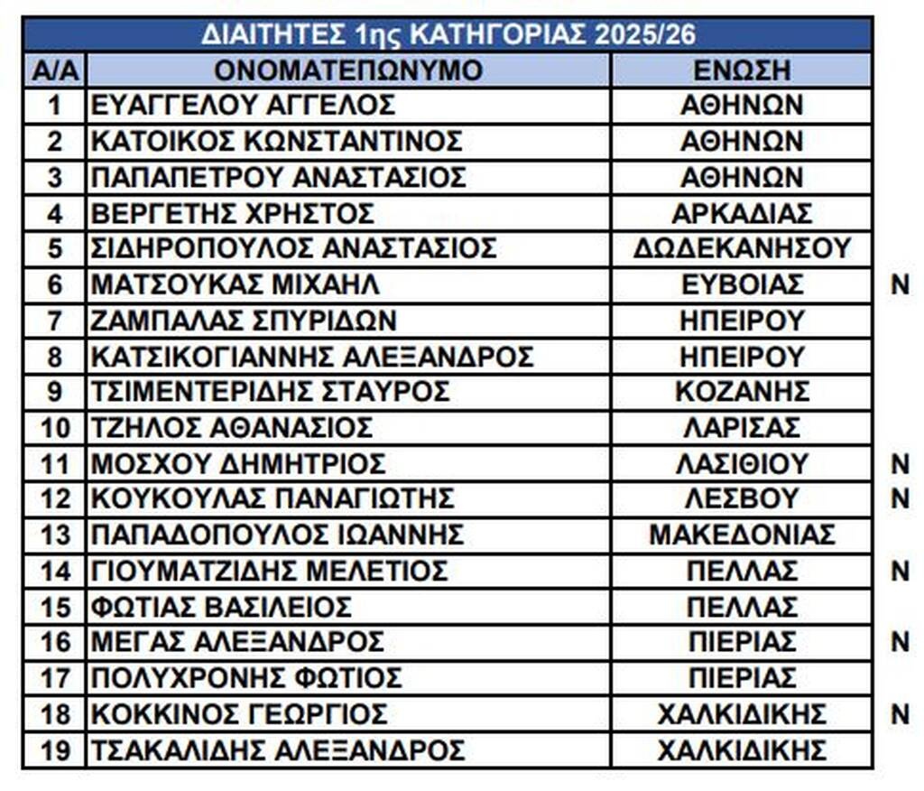 ΕΠΟ: Ανακοινώθηκαν οι νέοι πίνακες διαιτητών - Αυτοί που ανέβηκαν και αυτοί που υποβιβάστηκαν