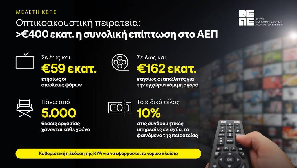 Σε πάνω από €400 εκατ. εκτιμάται η συνολική επίπτωση στο ΑΕΠ από την οπτικοακουστική πειρατεία σύμφω