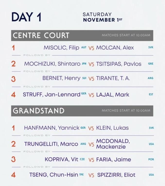Hellenic Championship ATP 250: Με Παύλο Τσιτσιπά η πρώτη μέρα – Αυλαία με νίκη του Μόλτσαν