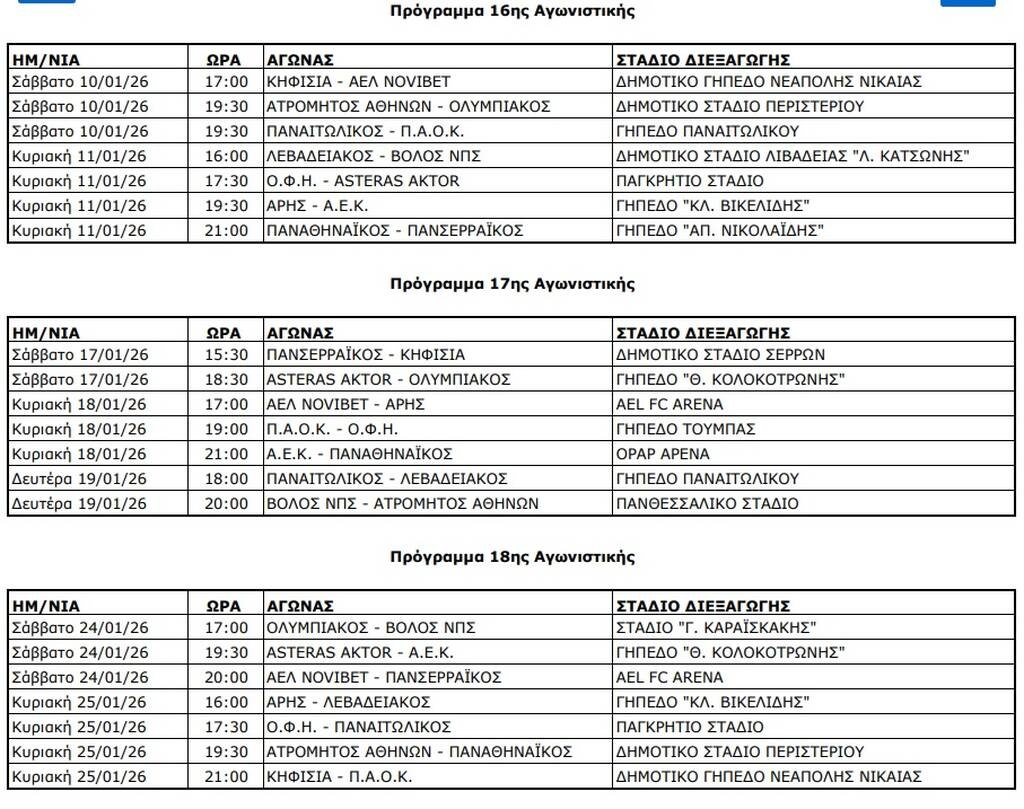 Super League: Το αναλυτικό πρόγραμμα μέχρι το τέλος της σεζόν - Πότε θα γίνουν τα ντέρμπι (pics)