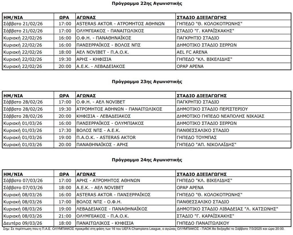 Super League: Το αναλυτικό πρόγραμμα μέχρι το τέλος της σεζόν - Πότε θα γίνουν τα ντέρμπι (pics)
