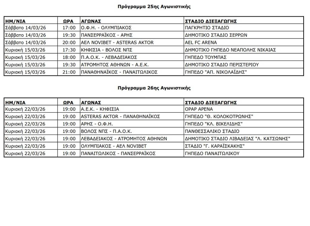 Super League: Το αναλυτικό πρόγραμμα μέχρι το τέλος της σεζόν - Πότε θα γίνουν τα ντέρμπι (pics)