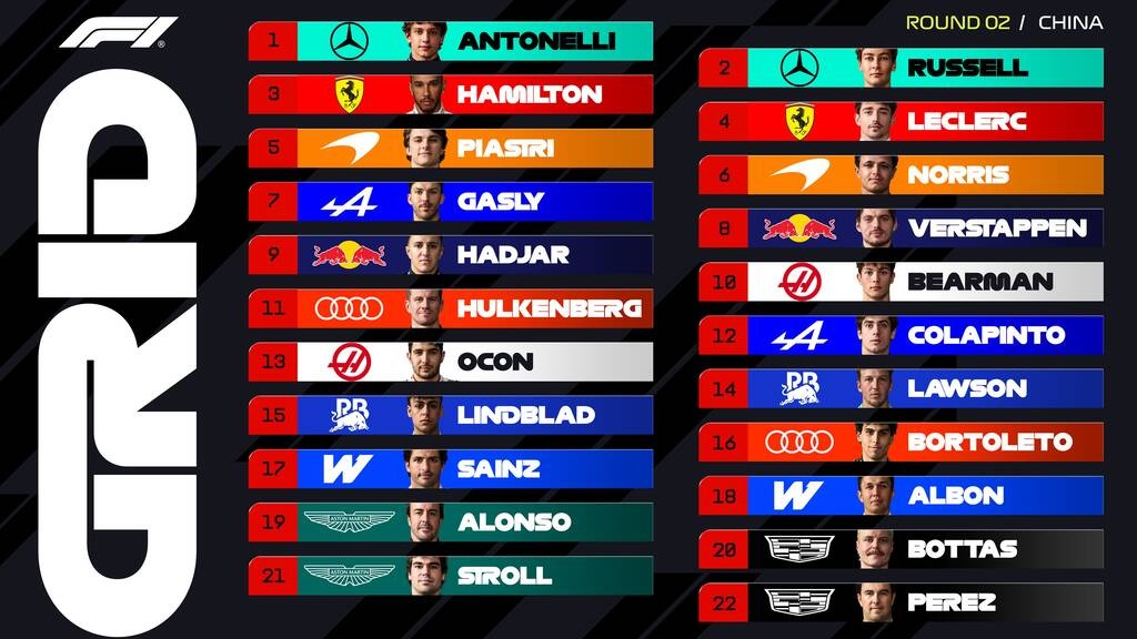 Formula 1: Ιστορική πρωτιά για τον Αντονέλι! - Έγινε ο νεότερος poleman στο «1-2» της Mercedes