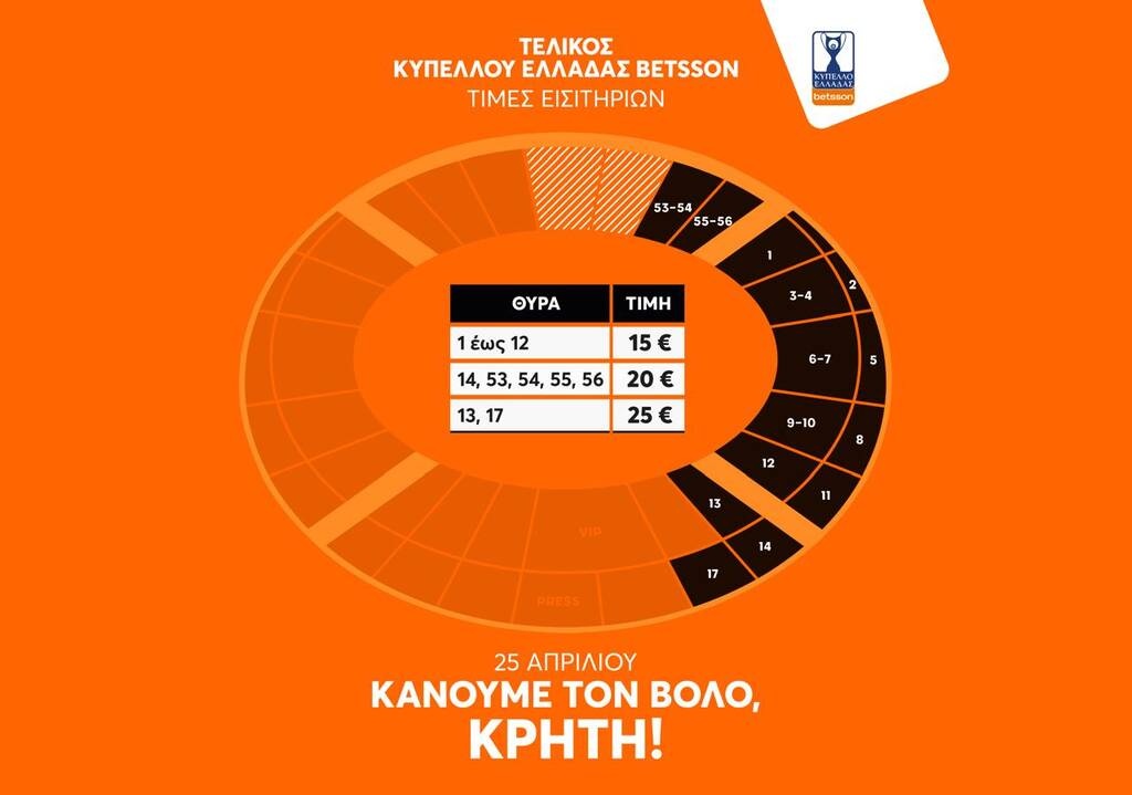 Τελικός Κυπέλλου Ελλάδας: Ξεκίνησε η προπώληση εισιτηρίων για τους οπαδούς του ΟΦΗ