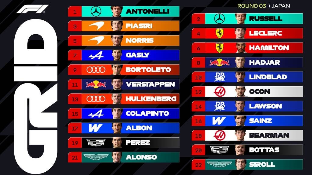 Formula 1: Δεν είχε αντίπαλο ο Κίμι Αντονέλι, δεύτερη διαδοχική pole position στη Σουζούκα!