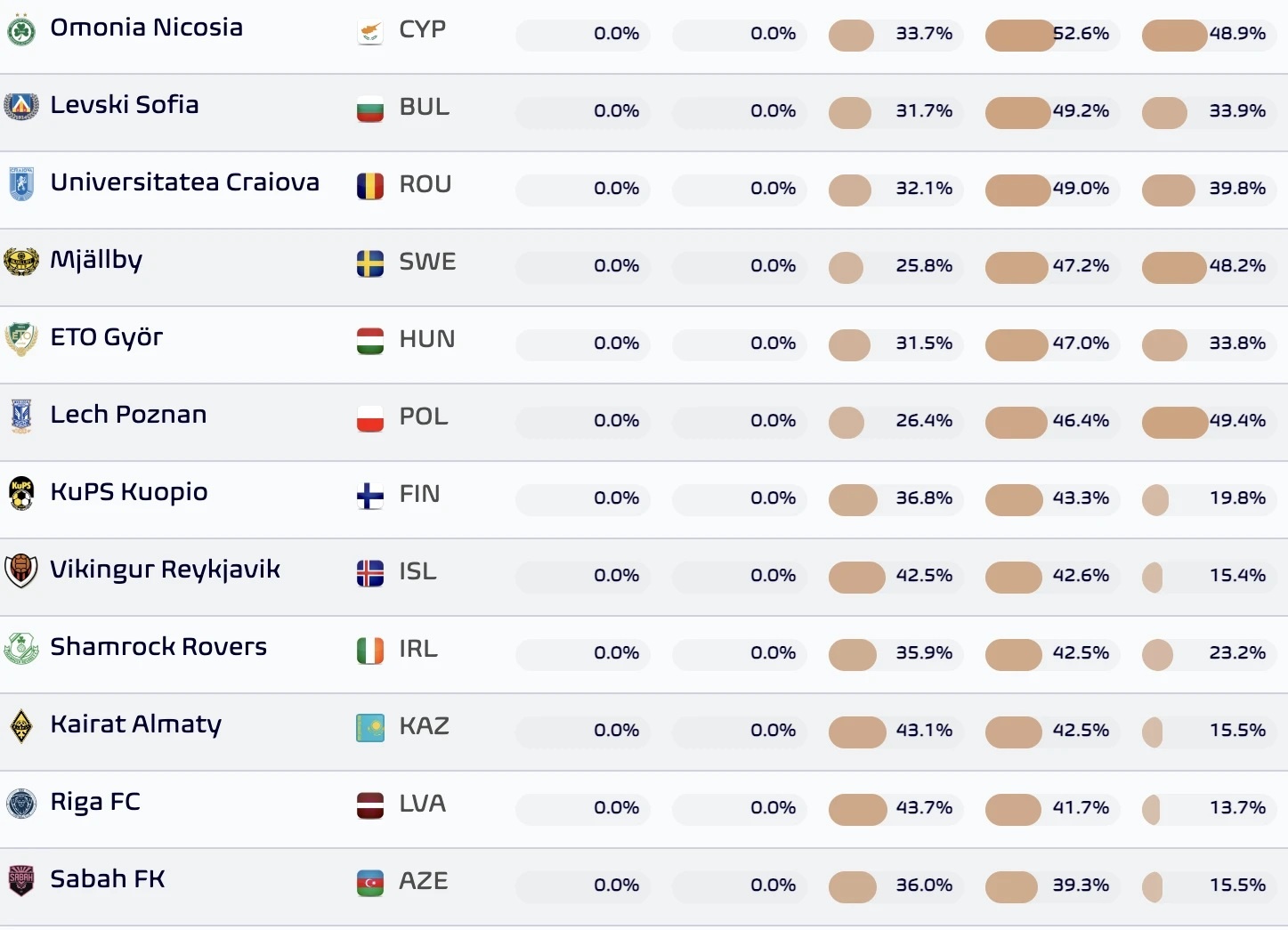 Europa-League-Playoffs-Teams