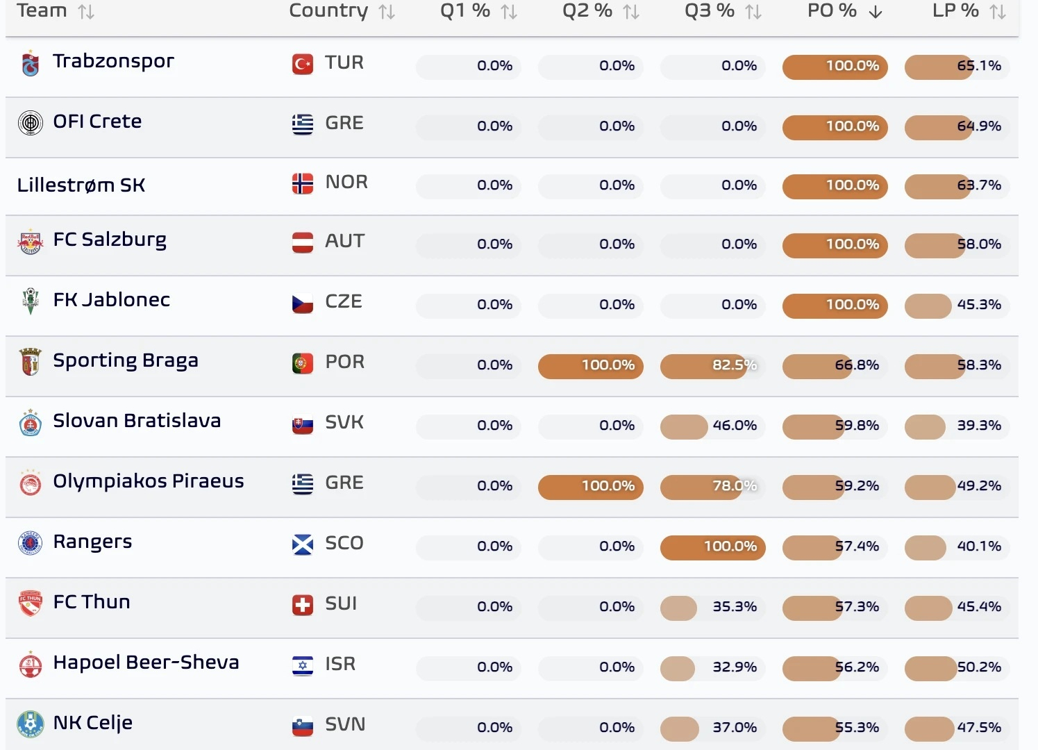 Europa-League-Playoffs-Teams