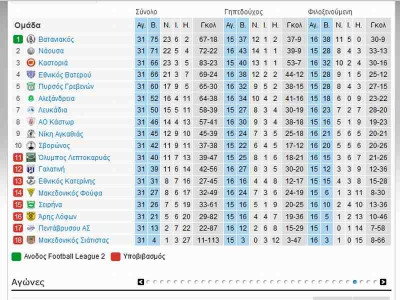 Στη μάχη της σωτηρίας