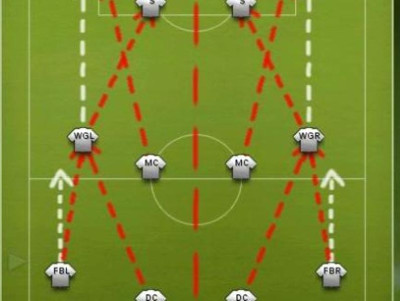 Το 4-4-2 των δακρύων