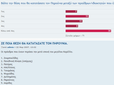 «Κατατάξτε τον Πηρούνια»