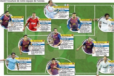 «Μπλαουγκράνα» η καλύτερη ενδεκάδα του 2011