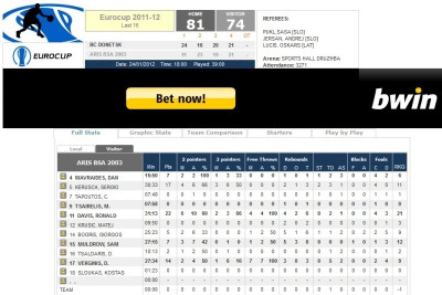 Όταν ο Δήμας έγινε… Σλούκας