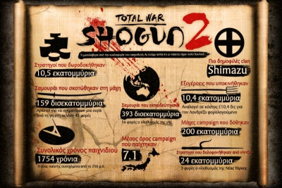 Total War: Shogun 2 fall of the Samurai